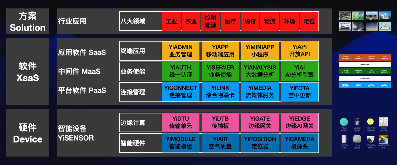 架构